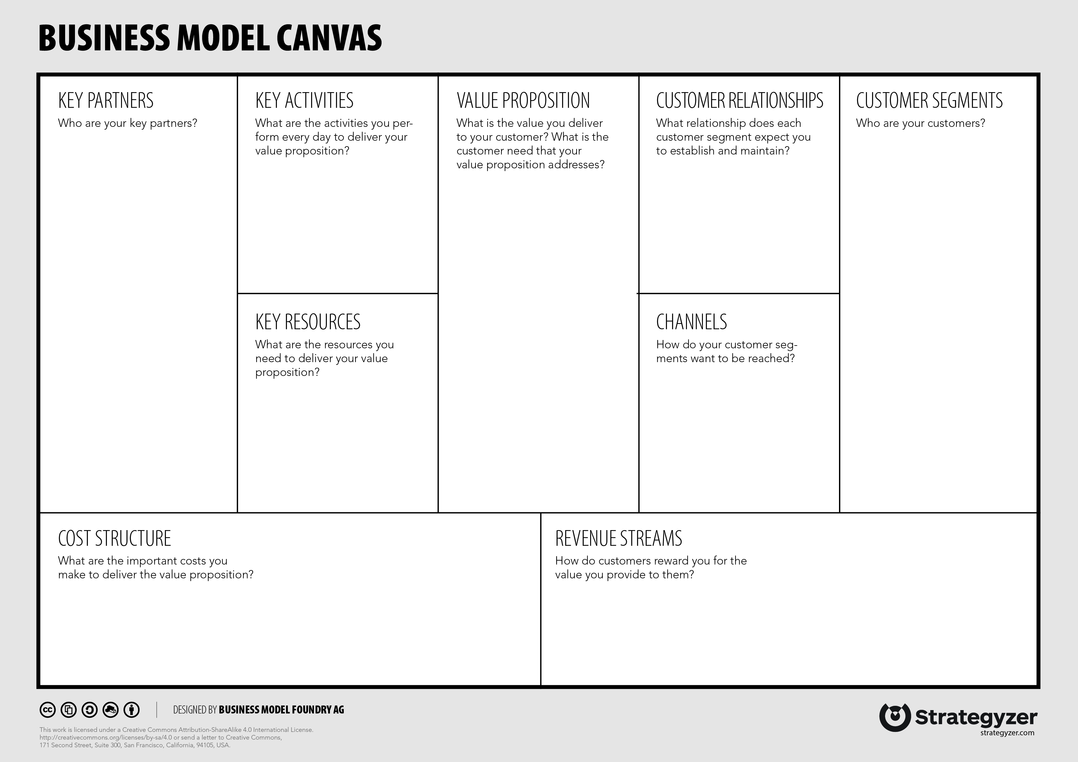 DesignABetterBusiness.tools  Business Model Canvas In Osterwalder Business Model Template