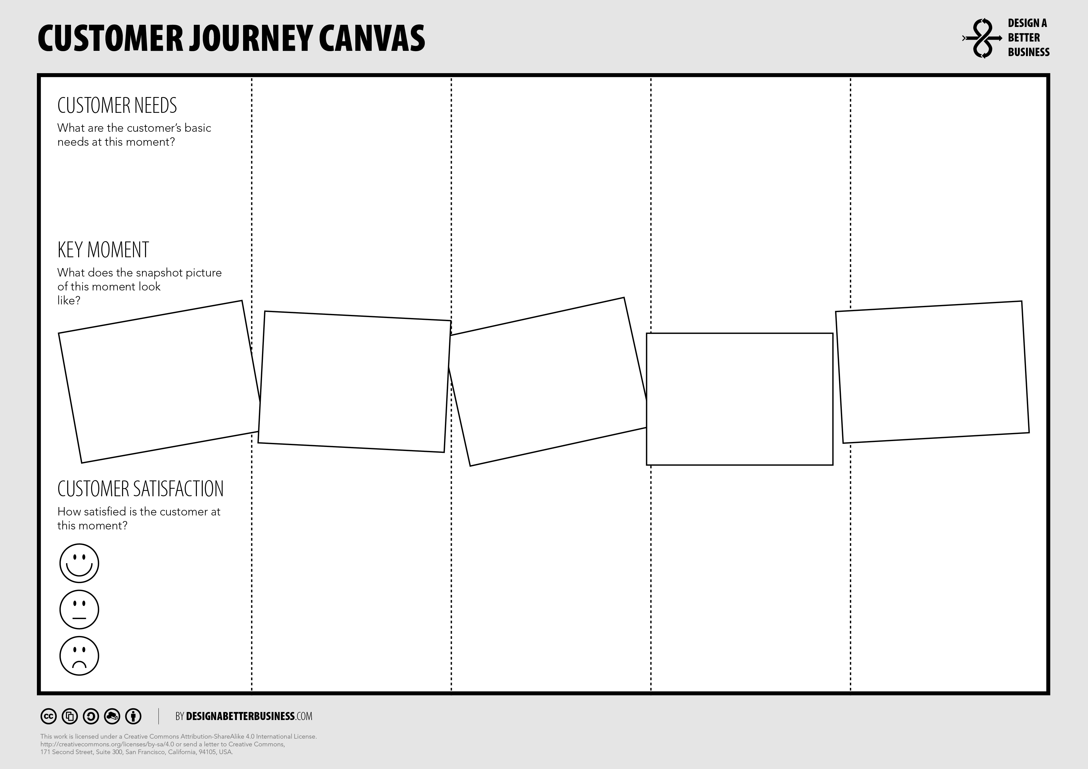 Customer Journey Canvas