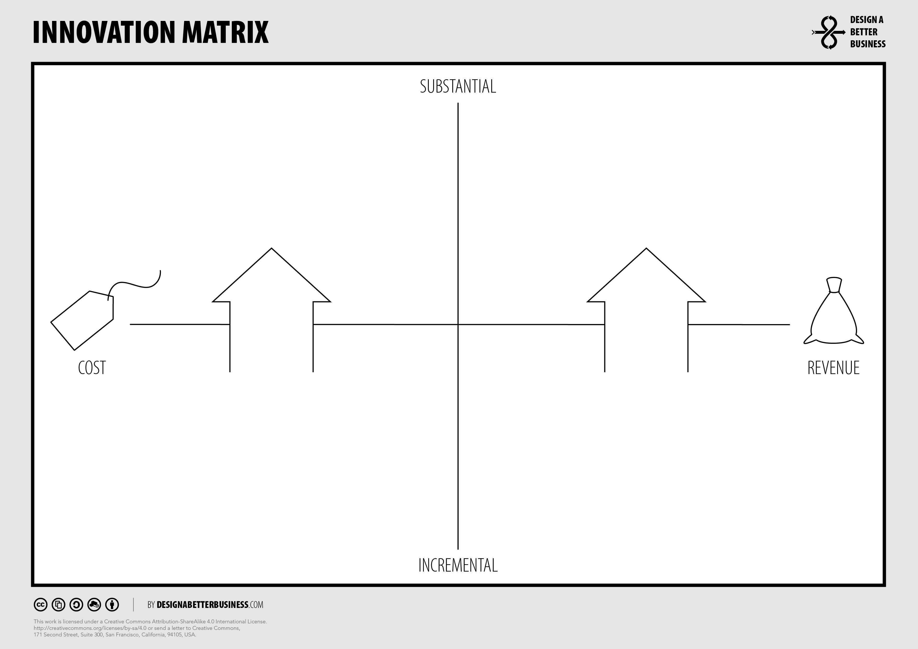 Innovation Matrix