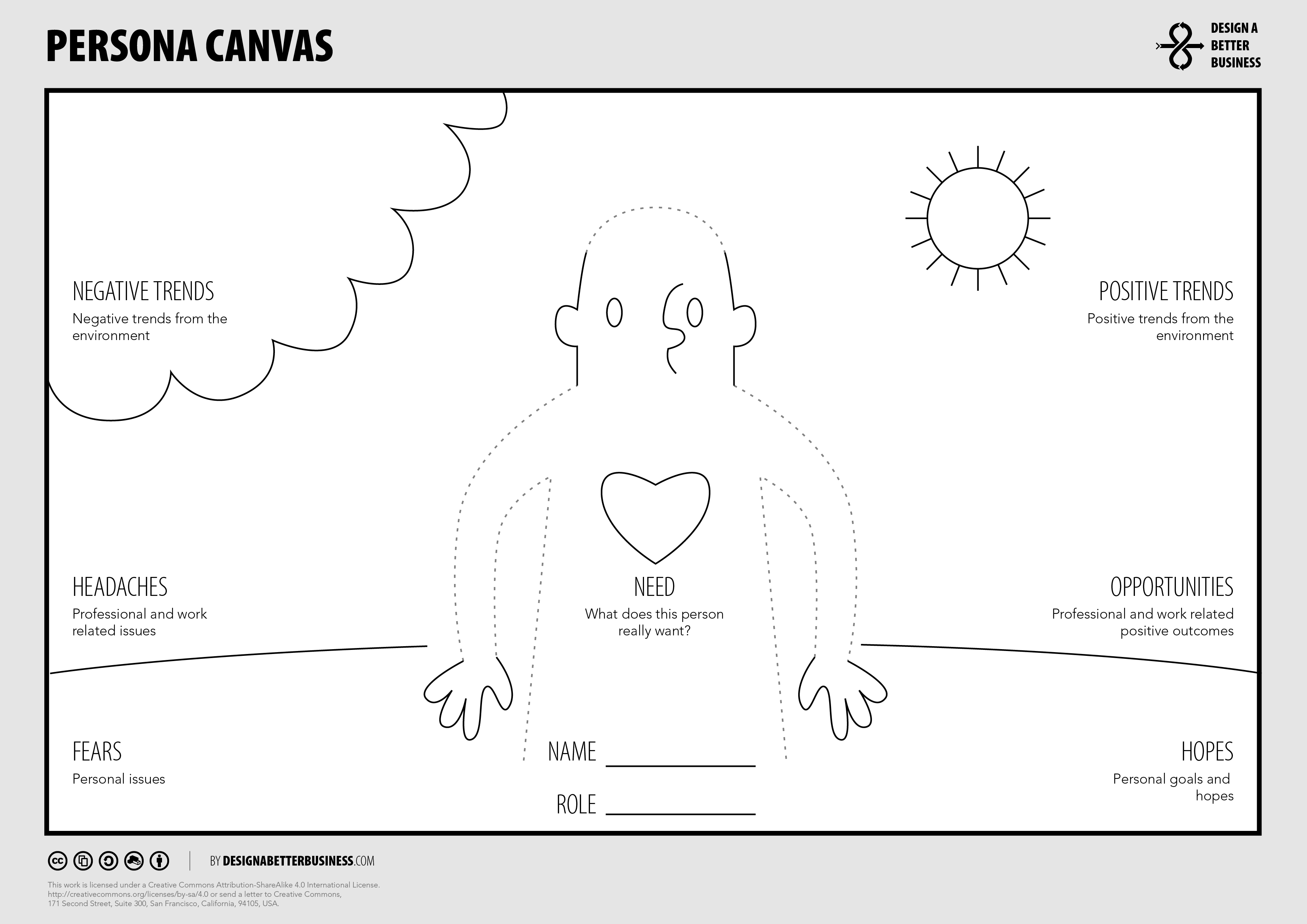 Persona Canvas