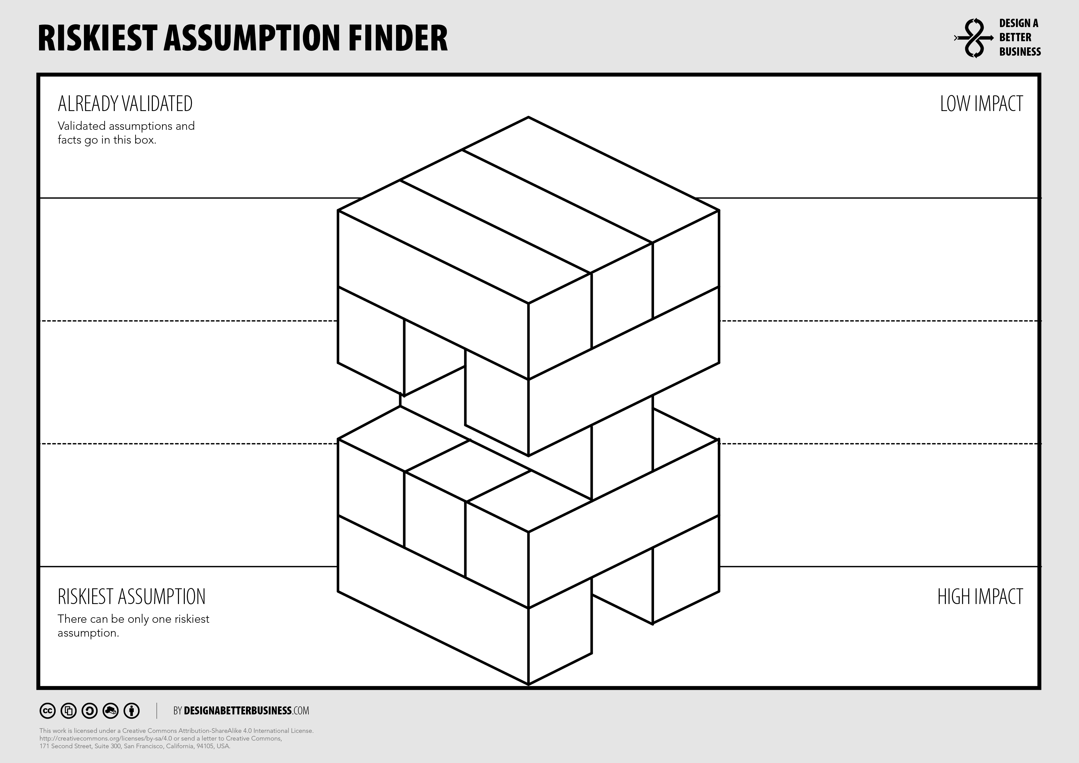 Riskiest Assumption Canvas