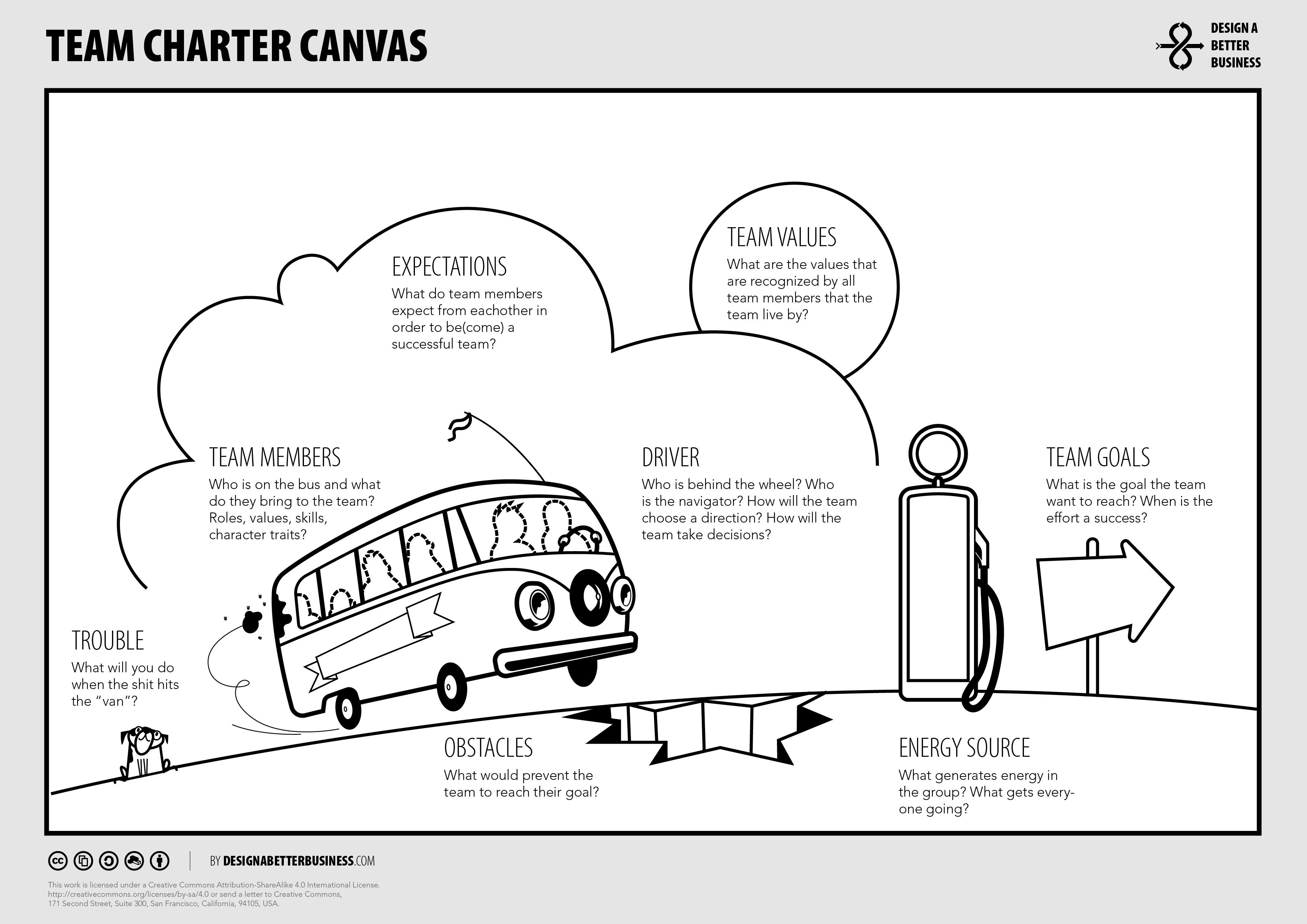 Team Charter Canvas