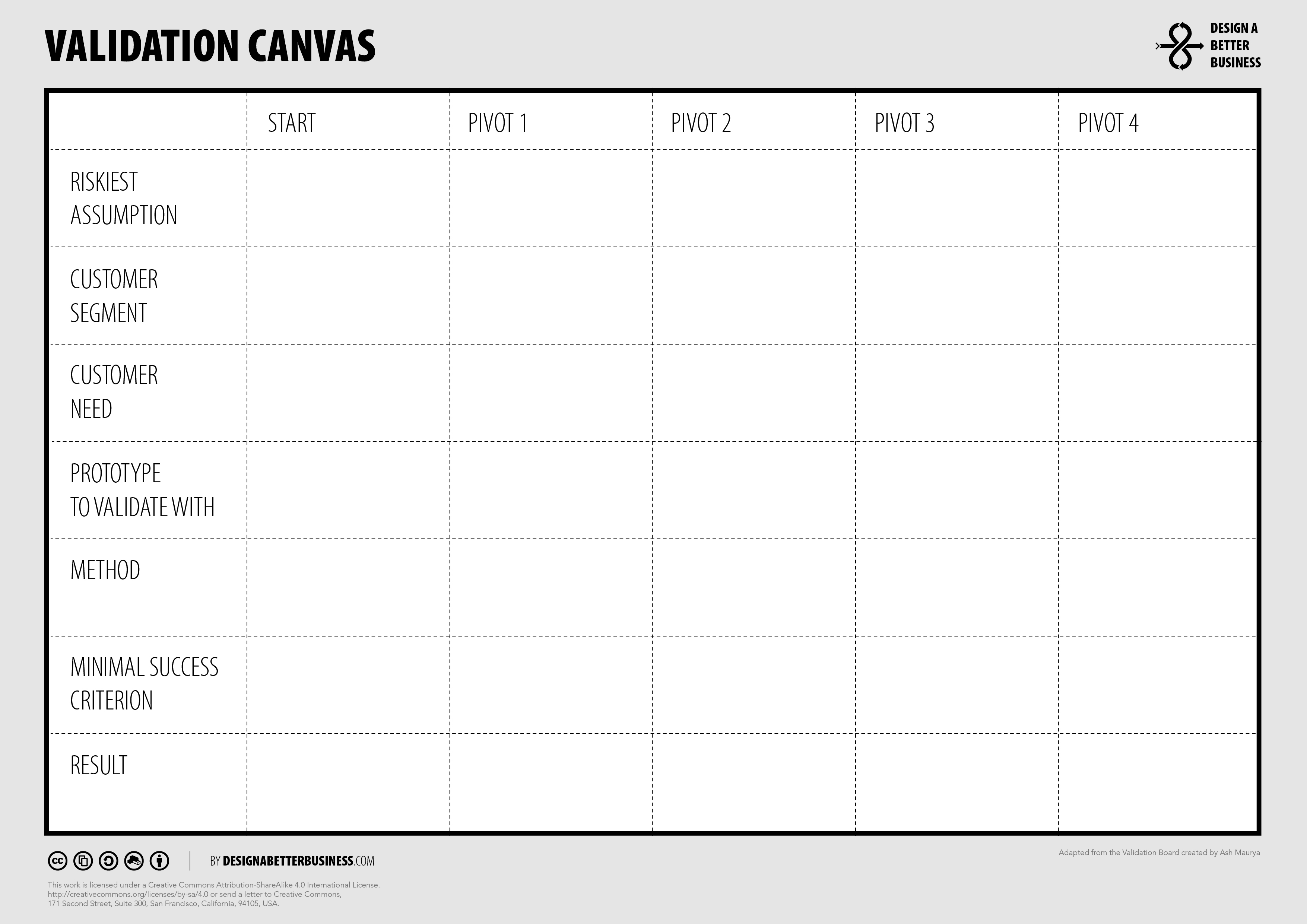 Validation Canvas