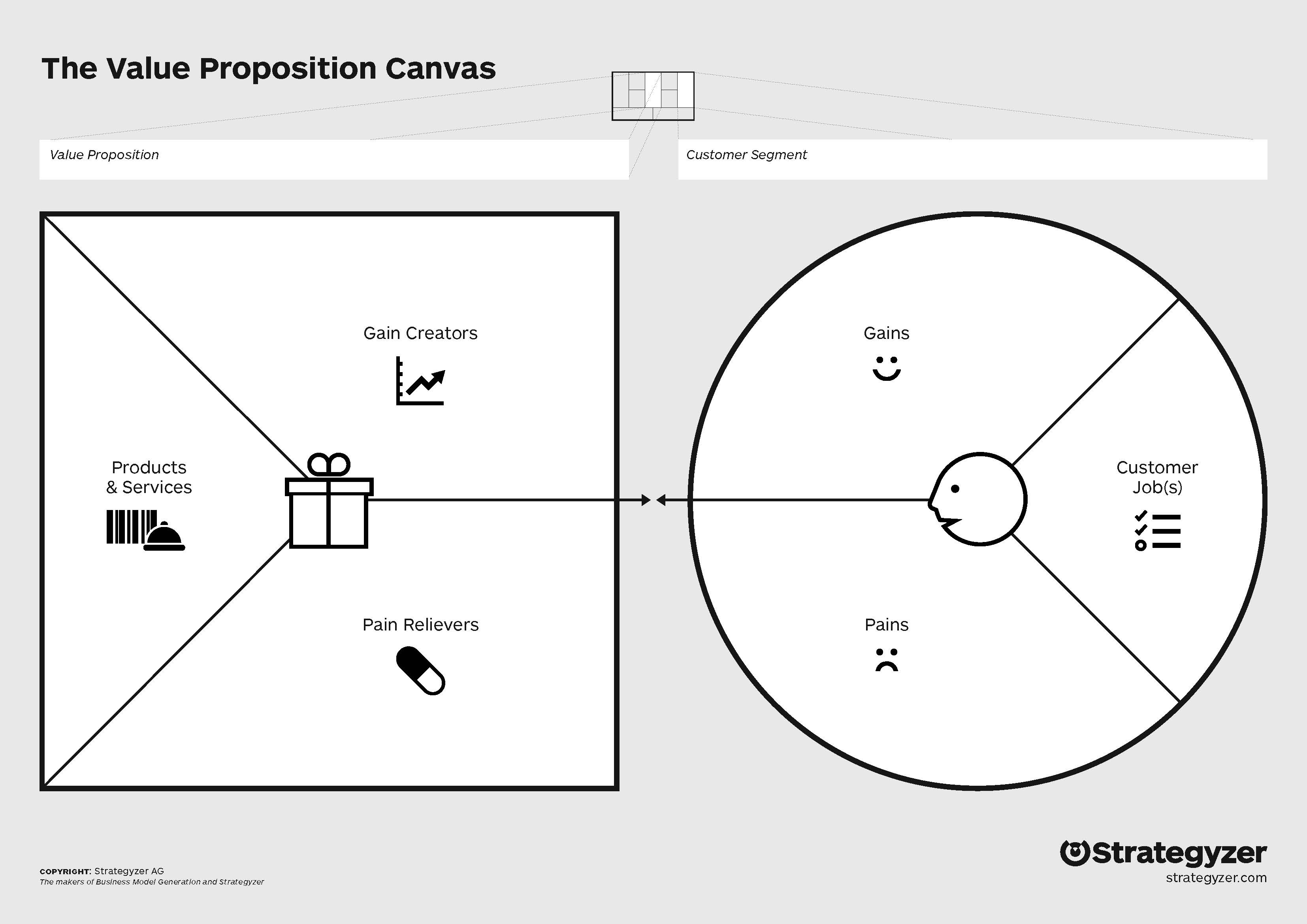 Value Proposition Canvas